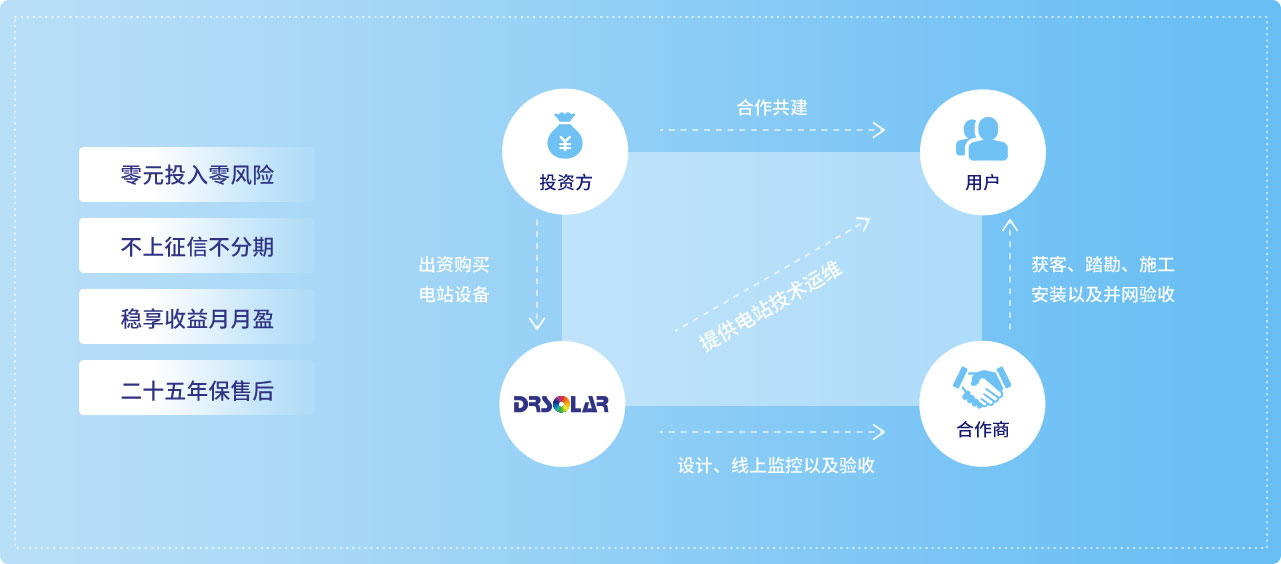产品图